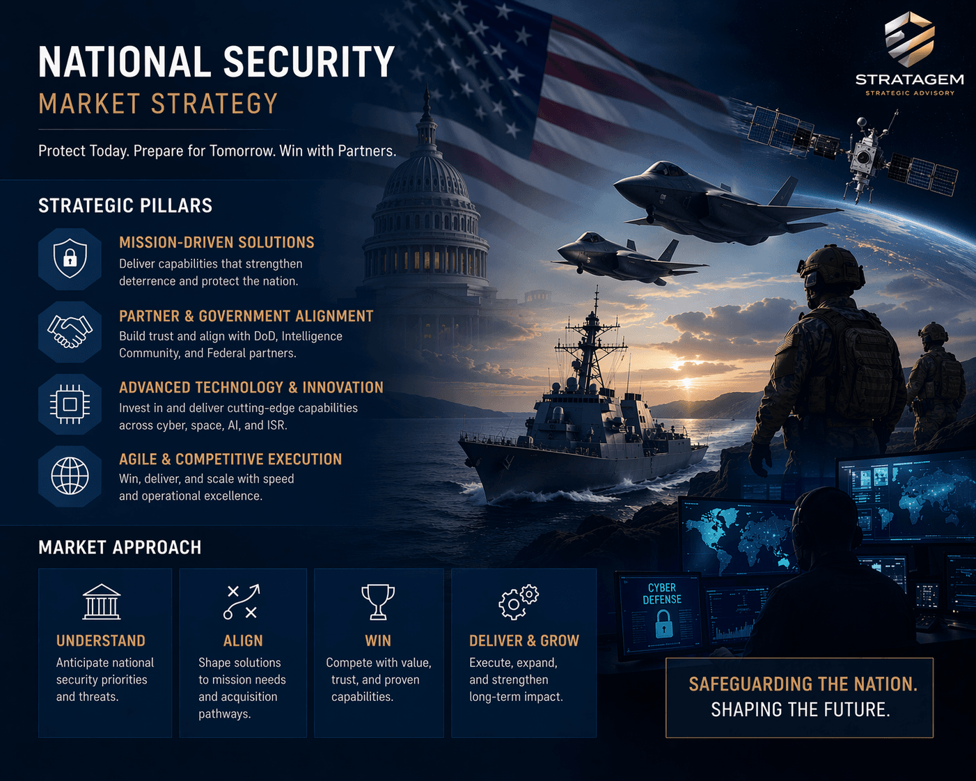 National Security Market Strategy infographic highlighting strategic pillars and market approach with military visuals.